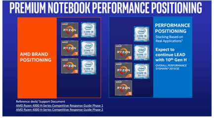 R7 3700X测评 追求极致游戏与高效数据处理，主流大牌处理器如何抉择？
