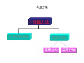地质数据处理基础 从原始数据到可靠信息
