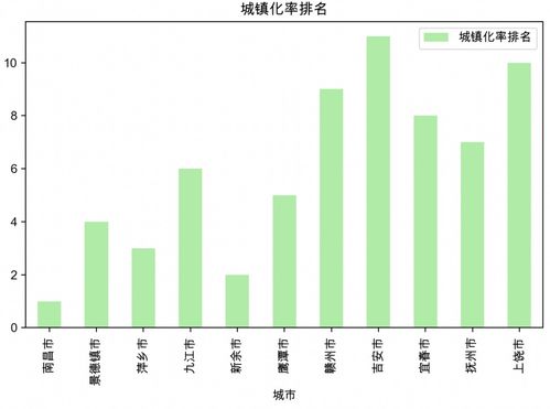 数据可视化实验一 Pandas数据处理与Matplotlib绘图初步——数据处理篇