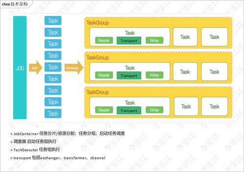 datax基于规则转换 rbt 组件 图数据库间同步设计与实现