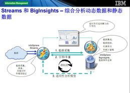 新挑战 新技术 新产品——2011数据仓库市场盘点