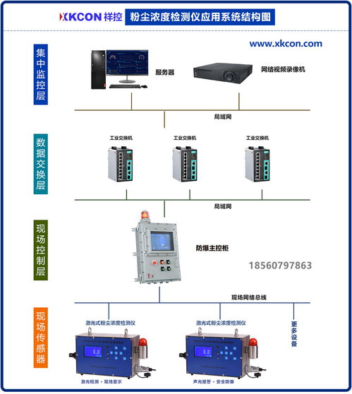 粉尘浓度检测仪XKCON GCG1000 高效精准的工业环境监测利器