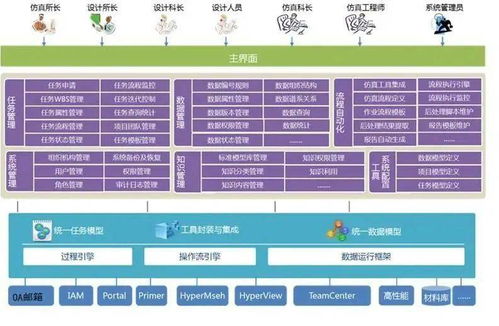 回眸十三五 中关村工业互联网驶出数字快车
