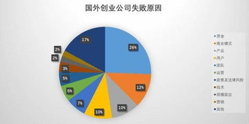 凛冬已至 企办营销中，数据处理如何决定产品存活几率