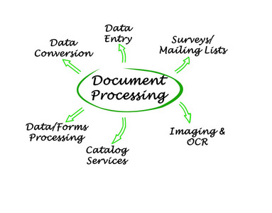数据预处理组件在数据处理中的核心作用与实施策略