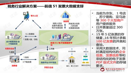 云宏税务智慧气象大数据产品解决方案 数据处理篇
