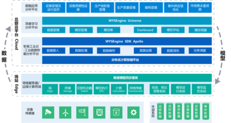 智擎信息-智策分析数据处理 驱动智能决策的数据引擎