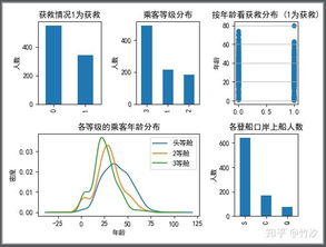 数据处理 从原始到洞察的核心环节