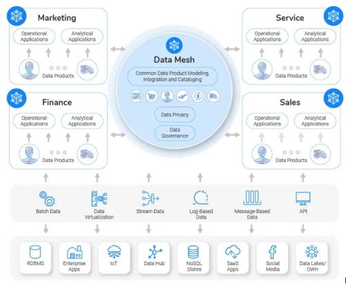 一文读懂数据架构选择与数据处理优化