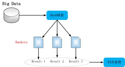 驾驭数据洪流 海量数据处理的五大核心技巧