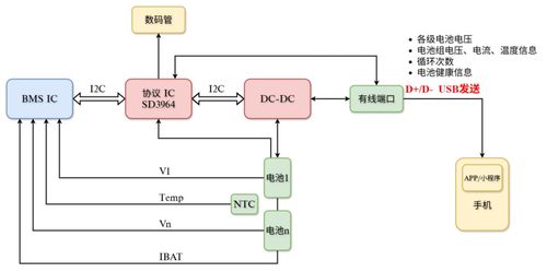 士兰微电子发布移动电源全栈式解决方案，赋能高效安全数据处理